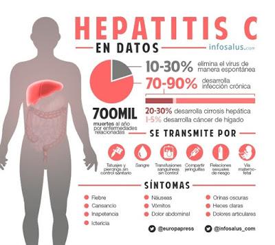 LA “HEPATITIS C” DEBE RECONOCERSE COMO UN PROBLEMA DE SALUD PÚBLICA: AVILÉZ TOSTADO