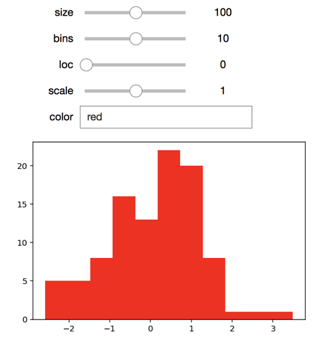 Creación de gráficos interactivos en Jupyter Notebook con Python Creación de gráficos interactivos en Jupyter Notebook con Python