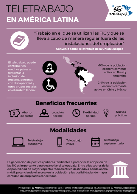 Impulsar la conectividad puede ampliar las oportunidades laborales mediante el teletrabajo