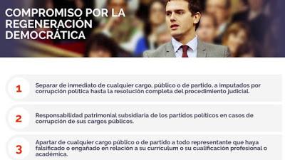 Ciudadanos, ¿ha venido a regenerar o a degenerar la política?