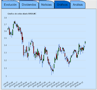 Foro de Bolsa ¿nos damos un paseo?