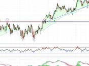 ¿Buscará Bankinter 6,60 euros?