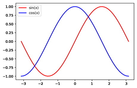 Utilización de pantallas retina en Jupyter Notebook