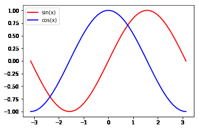 Utilización de pantallas retina en Jupyter Notebook