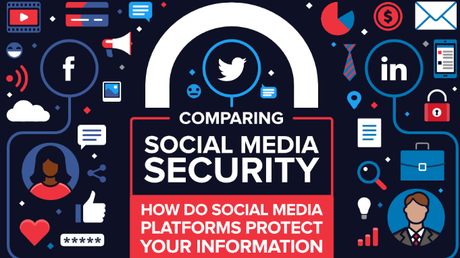 Las redes sociales sí realizan esfuerzos por proteger tu información, así es como lo hacen