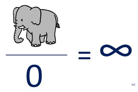 Aprendizaje Acelerado en la práctica