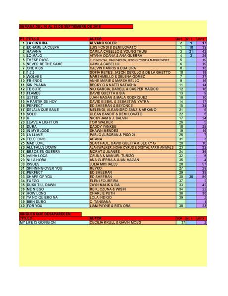 LA GRAMINOLA – NÚMERO 43 – 20 DE SEPTIEMBRE DE 2018