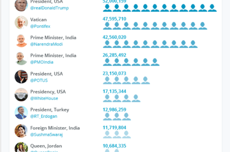 Diplomacia vía Twitter en 280 caracteres