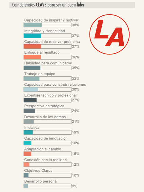 Diferencias entre Líder y Gerente Diferencias entre Líder y Gerente
