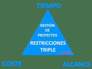 Las 5 fases de un proyecto: Planificación y Ejecución Las 5 fases de un proyecto: Planificación y Ejecución