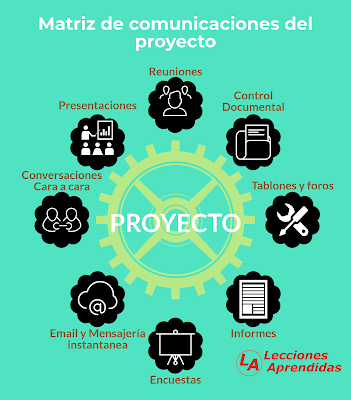 Plan de comunicaciones del proyecto