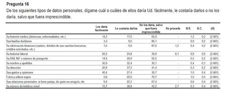 Mis datos, mi tesoro