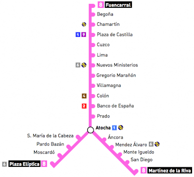 Cosas del Metro Cosas del Metro