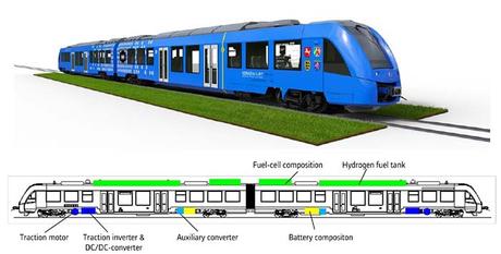 El primer tren eléctrico con propulsión de hidrógeno inició su actuación en Alemania.