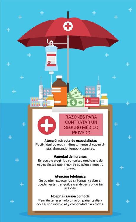 Vacaciones tranquilas con tu seguro de salud privado Vacaciones tranquilas con tu seguro de salud privado