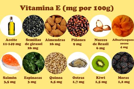 Vitamina E: propiedades, beneficios y contraindicaciones