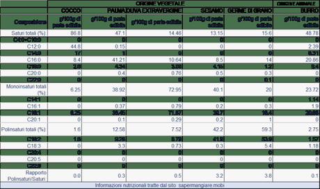 Aceite de coco, pros y contras Aceite de coco, pros y contras