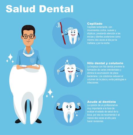 Acude a una clínica dental y recupera tu sonrisa