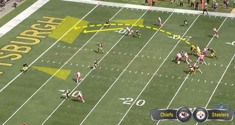 Análisis de video NFL 2018: La deficiente secundaria de los Steelers Análisis de video NFL 2018: La deficiente secundaria de los Steelers