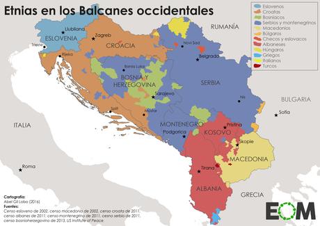 Rusia en los Balcanes Occidentales: un retorno previsible