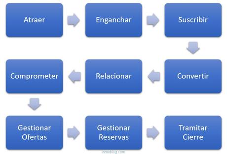 Para determinar la rentabilidad de la inversión en un pla...