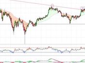 Bolsas Mercados enfrenta resistencia