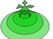 Pensamiento Computacional LibreLogo (II)