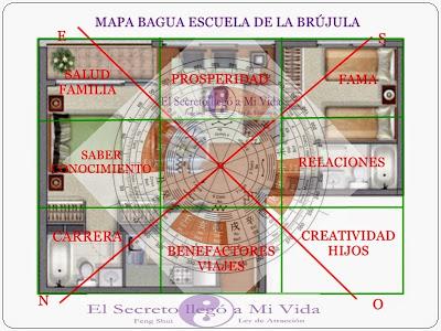 Como queda un plano con las orientaciones de Feng Shui