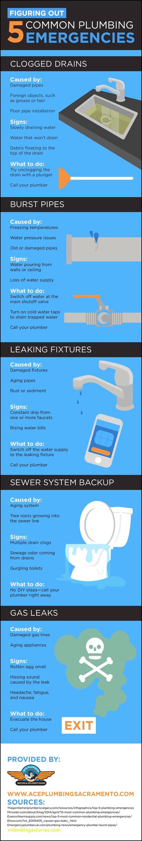 Awesome Live Green Plumbing