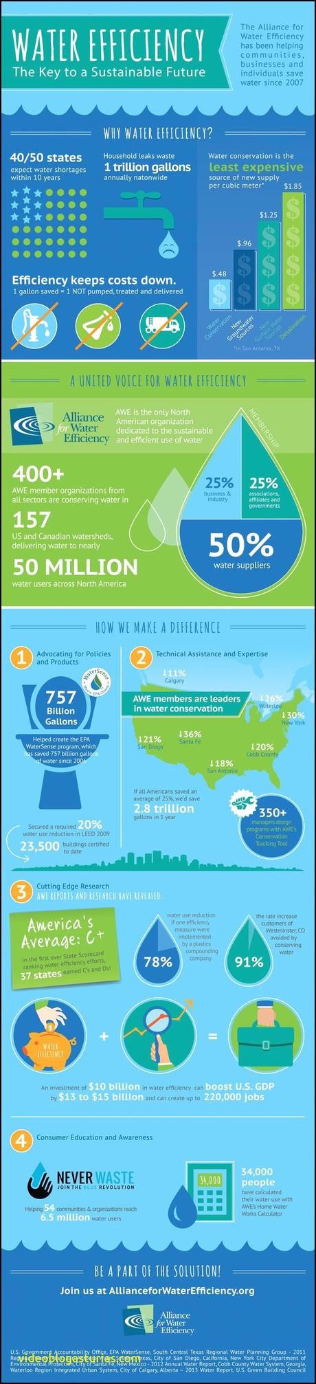 Awesome Live Green Plumbing