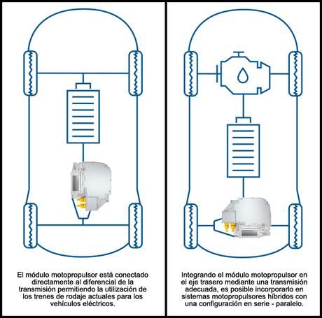 Sistema eAxle de Bosch Sistema eAxle de Bosch