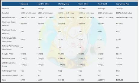 Pagina Ptc – Gptplanet Gana Dinero Viendo Anuncios Y Otras Categorias!!