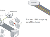 Fortinet alcanzó posición alta capacidad ejecución mercado