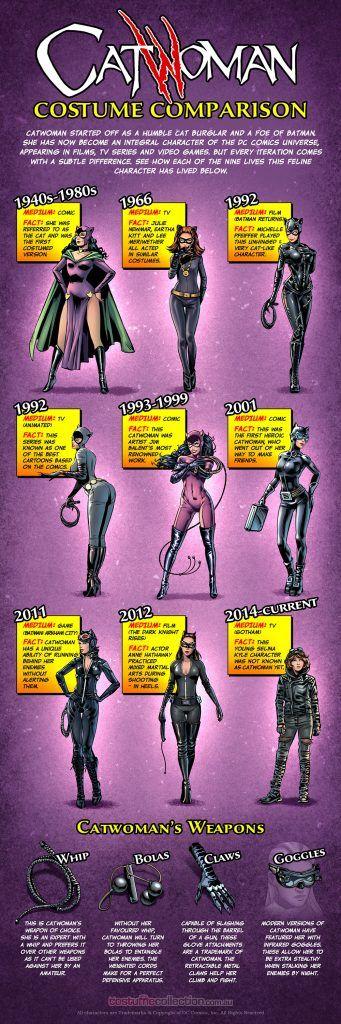 Catwoman y sus trajes a través de los años