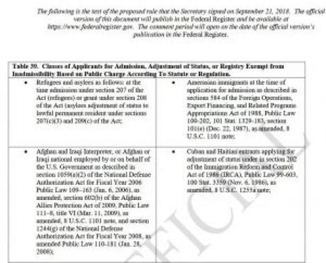 Cubanos no serán afectados con nueva medida que negará la residencia a quienes reciban ayudas públicas