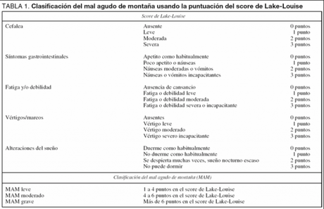 ¿Qué es el mal de altura o soroche?