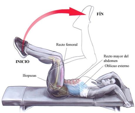 Consejos para entrenar previniendo lesiones y agujetas