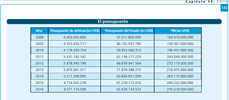 FALLO DE LA CIJ: ¿QUE GANAN #CHILE Y #AMERICALATINA SI GANA #BOLIVIA?