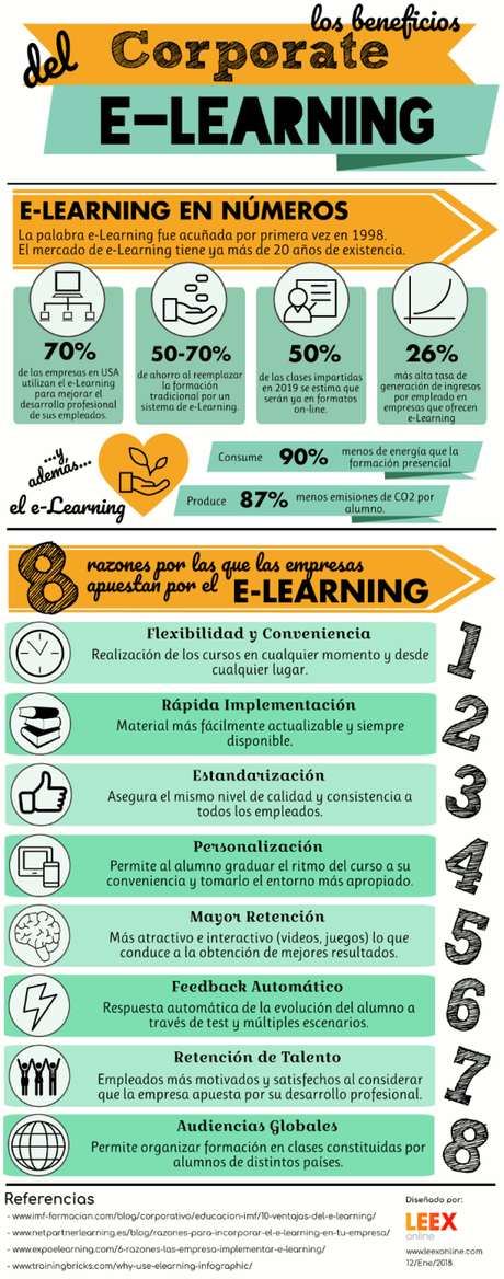 Las ventajas del corporate eLearning #infografia #infographic #education Las ventajas del corporate eLearning