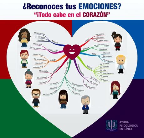 Infografia reconoces tus emociones