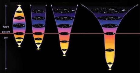 El futuro del Universo