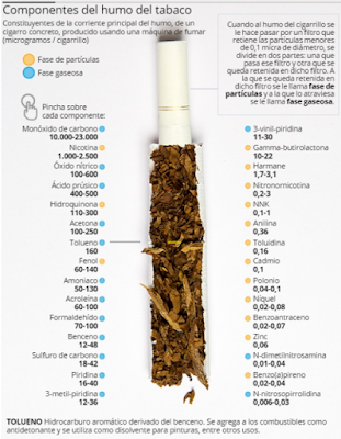 ¡Hay que bajar los humos ... al tabaco!