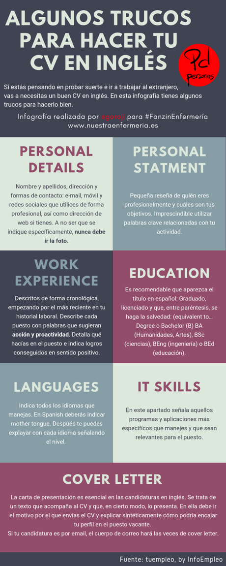 Nueva infografía para #FanzinEnfermería con trucos para hacer CV en inglés Nueva infografía para #FanzinEnfermería con trucos para hacer CV en inglés