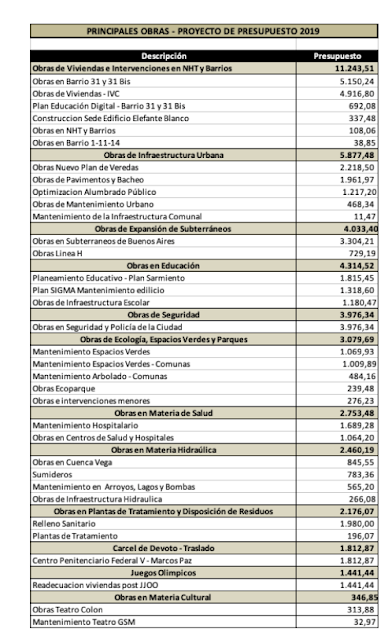 Larreta 2019: sube ABL hasta 38%  y no iniciará nuevas obras