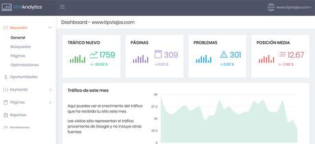 Herramientas Gratuitas para automatizar tus procesos de Marketing Digital