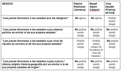 ¿Por que #Bolivia perdió en #LaHaya frente a #Chile?