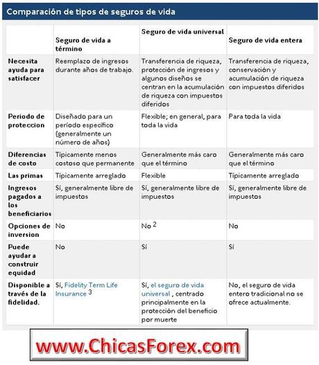 ¿Qué es el seguro de vida? ¿Qué es el seguro de vida?