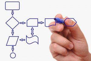 Inteligencia Emocional En La Toma De Decisiones