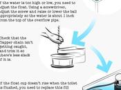 Fresh Plumbing Supply Phoenix