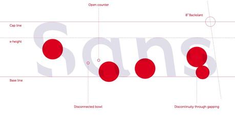 Sans Forgetica, un tipografía para mejorar la retención de la memoria de los estudiantes Sans Forgetica, un tipografía para mejorar la retención de la memoria de los estudiantes